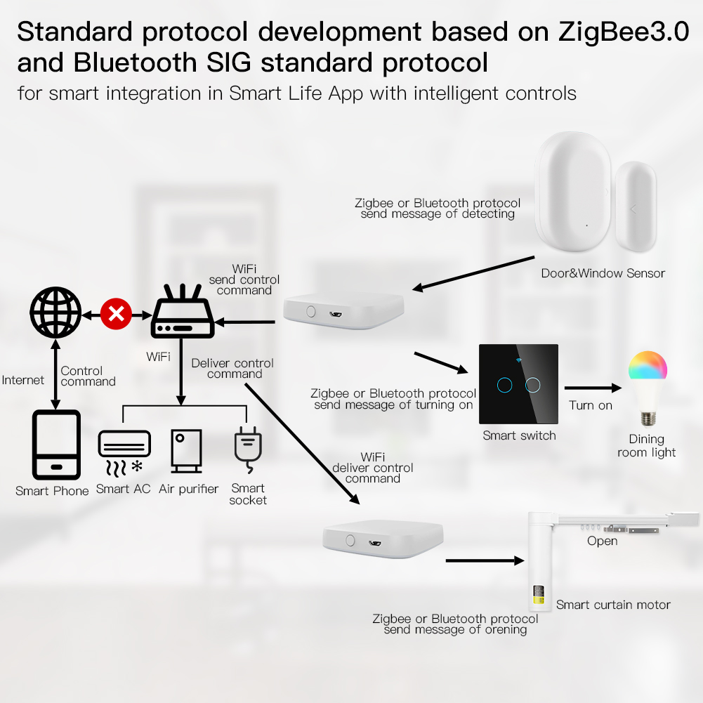 Multi-mode Smart Gateway ZigBe – Smart Home Voice Assistant recenzja i cena