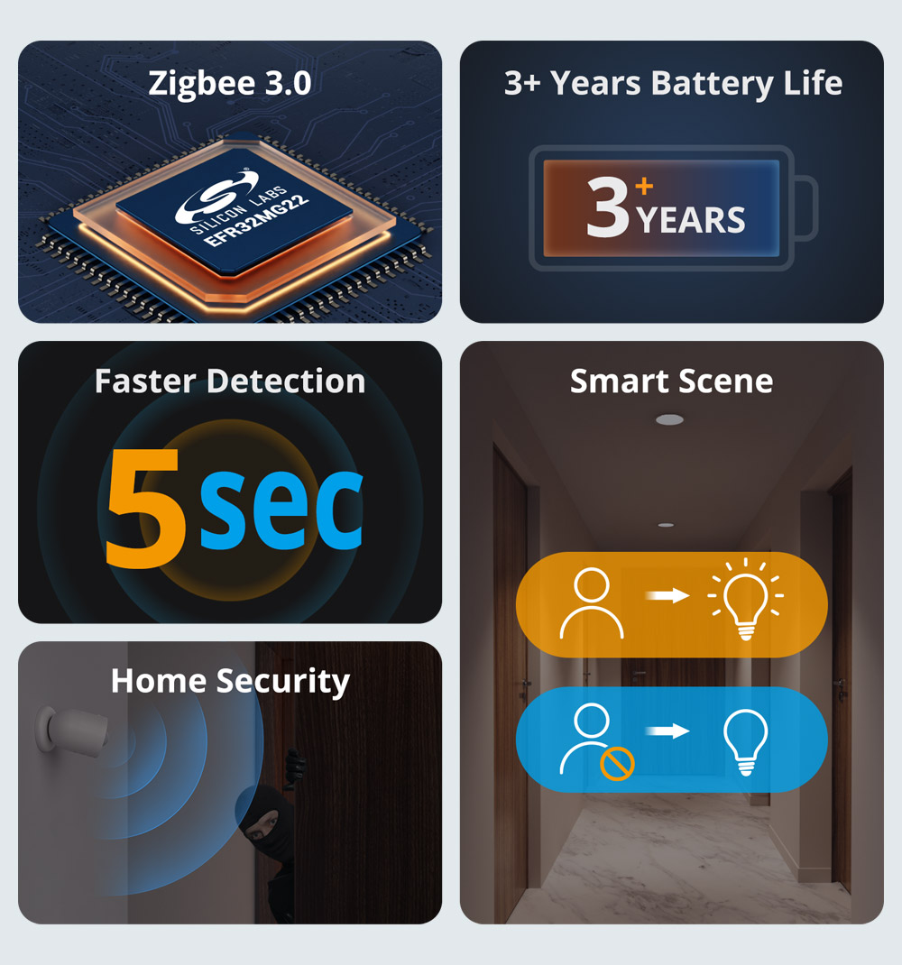 SONOFF SNZB-03P Czujnik ruchu  – Zigbee Motion Sensor recenzja i cena