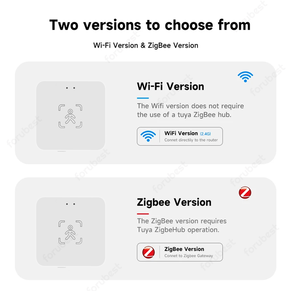 Czujnik obecności Tuya WiFi/Zi – Zigbee Motion Sensor recenzja i cena