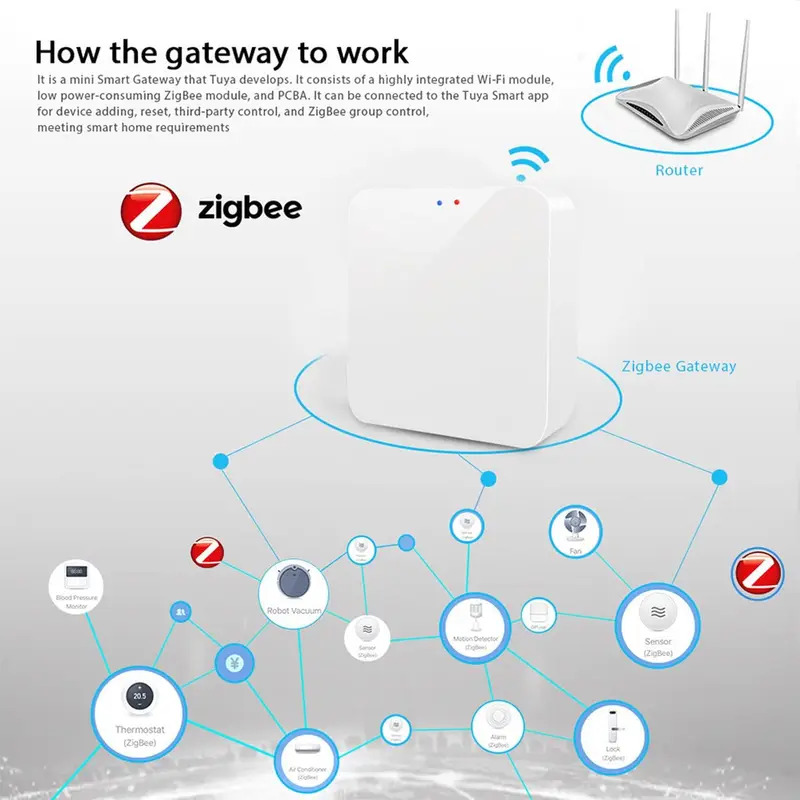 Tuya Zigbee 3.0 Gateway Hub in – Smart Home Hub Device recenzja i cena