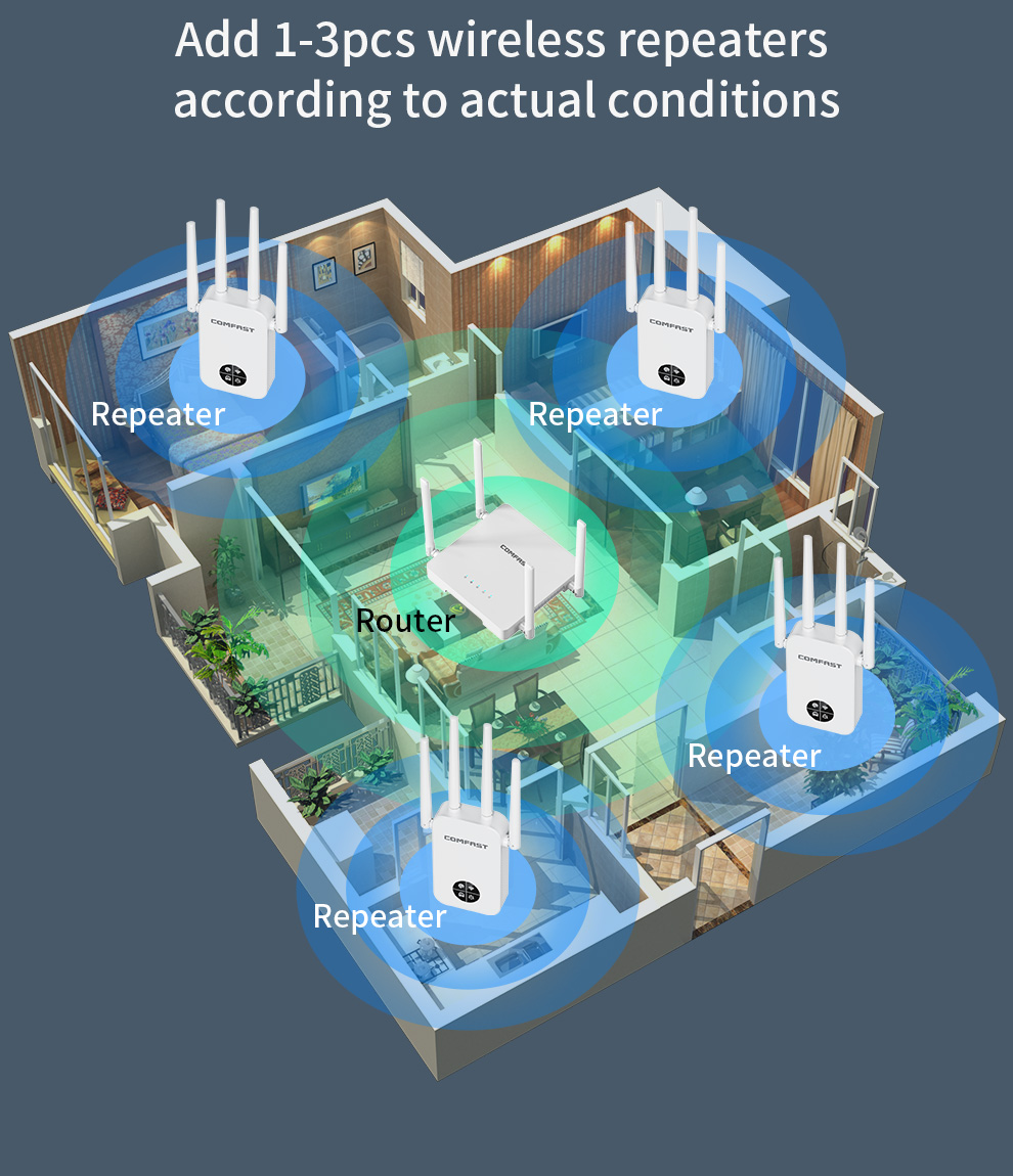 COMFAST 1200Mbps Wifi Repetido – Smart Home Router recenzja i cena