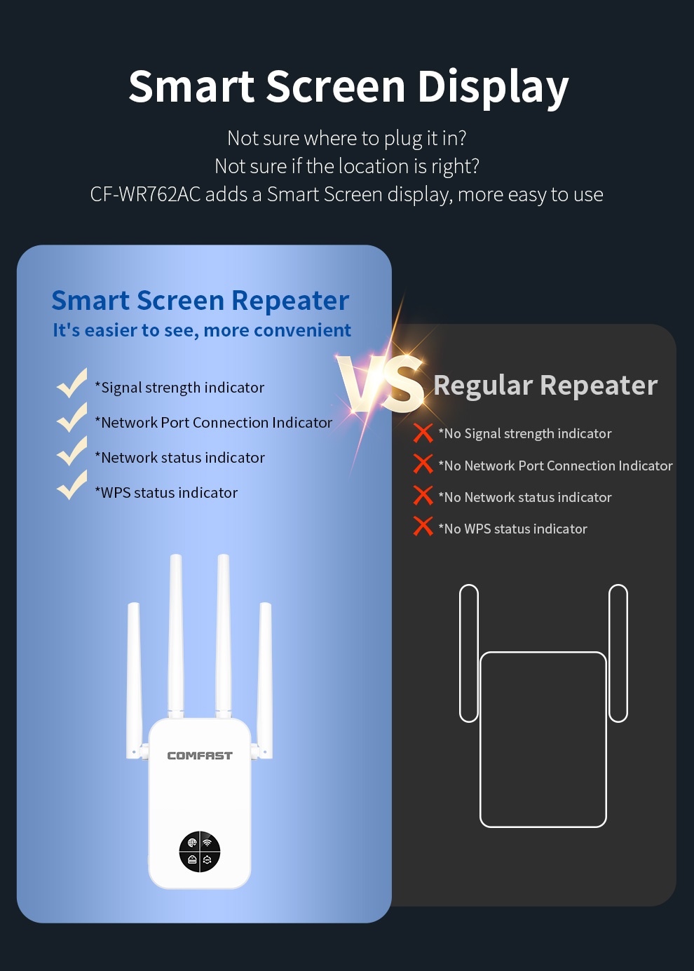 COMFAST 1200Mbps Wifi Repetido – Smart Home Router recenzja i cena