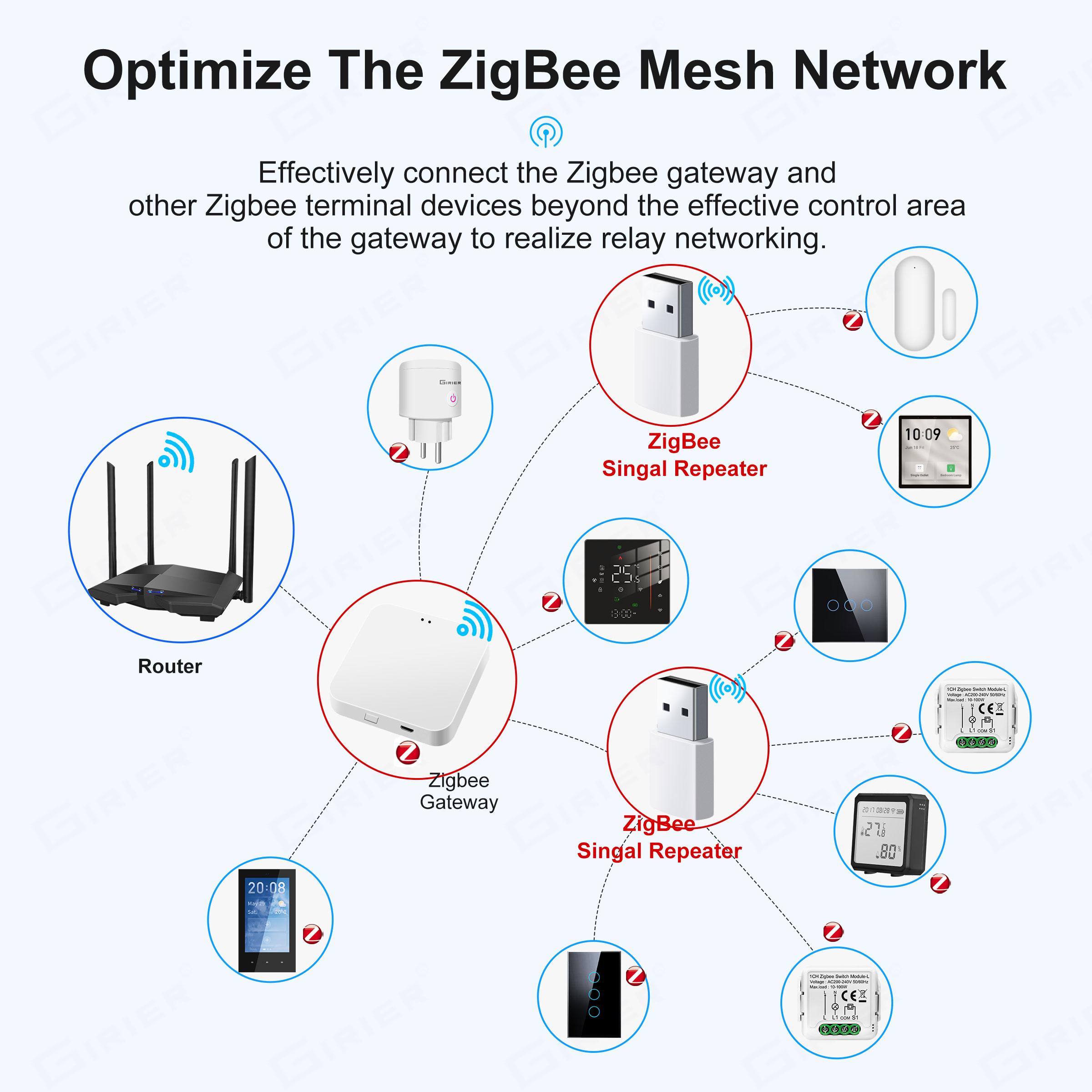 Gierier ZigBee wzmacniacz USB  – Smart Home Hub Device recenzja i cena