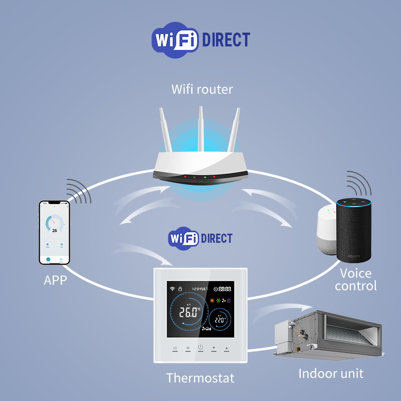 Inteligentny termostat WiFi do – Smart Home Furniture recenzja i cena