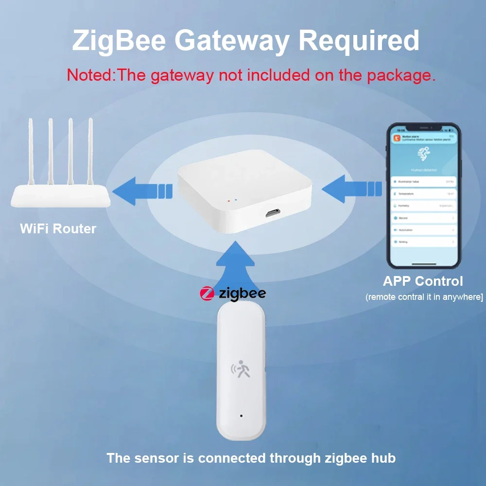 Inteligentny czujnik ruchu Zig – Smart Home Features recenzja i cena