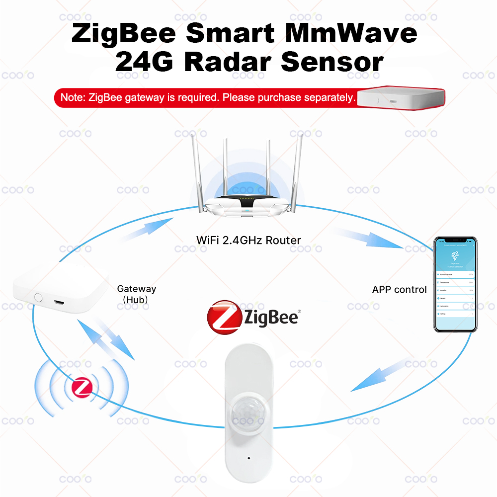 Czujnik obecności człowieka ra – Zigbee Motion Sensor recenzja i cena
