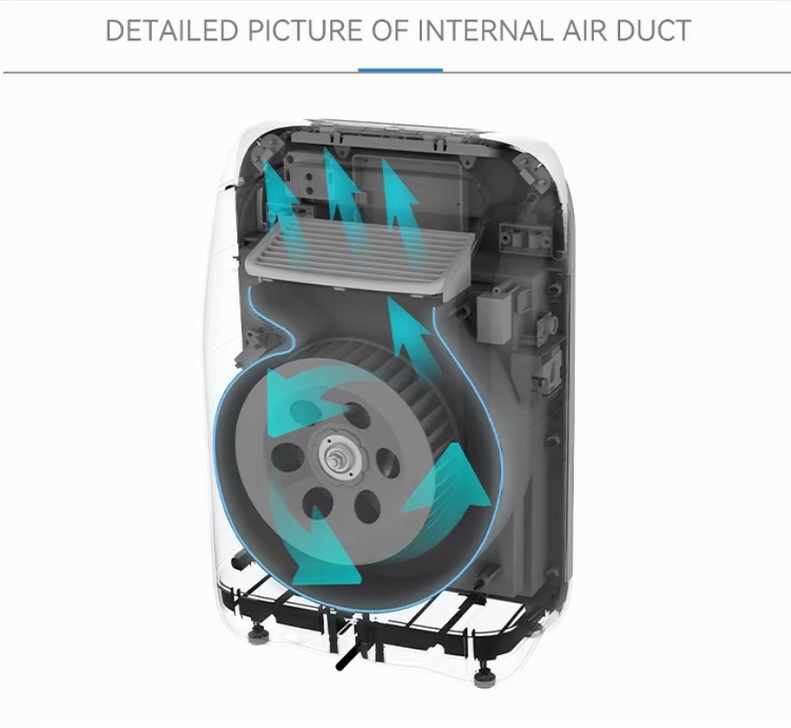 【2026】Inteligentny przenośny o – Smart Air Purifier recenzja i cena