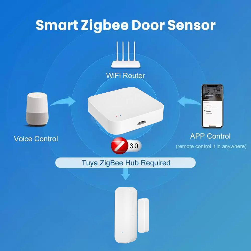 Czujnik otwarcia drzwi/okien Z – Smart Home Voice Assistant recenzja i cena