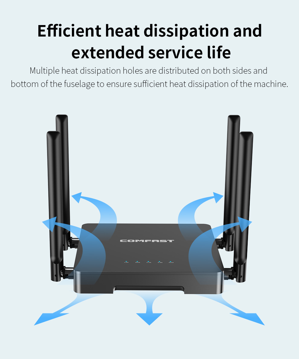 COMFAST 1200Mbps WiFi5 Bezprze – Smart Home Router recenzja i cena
