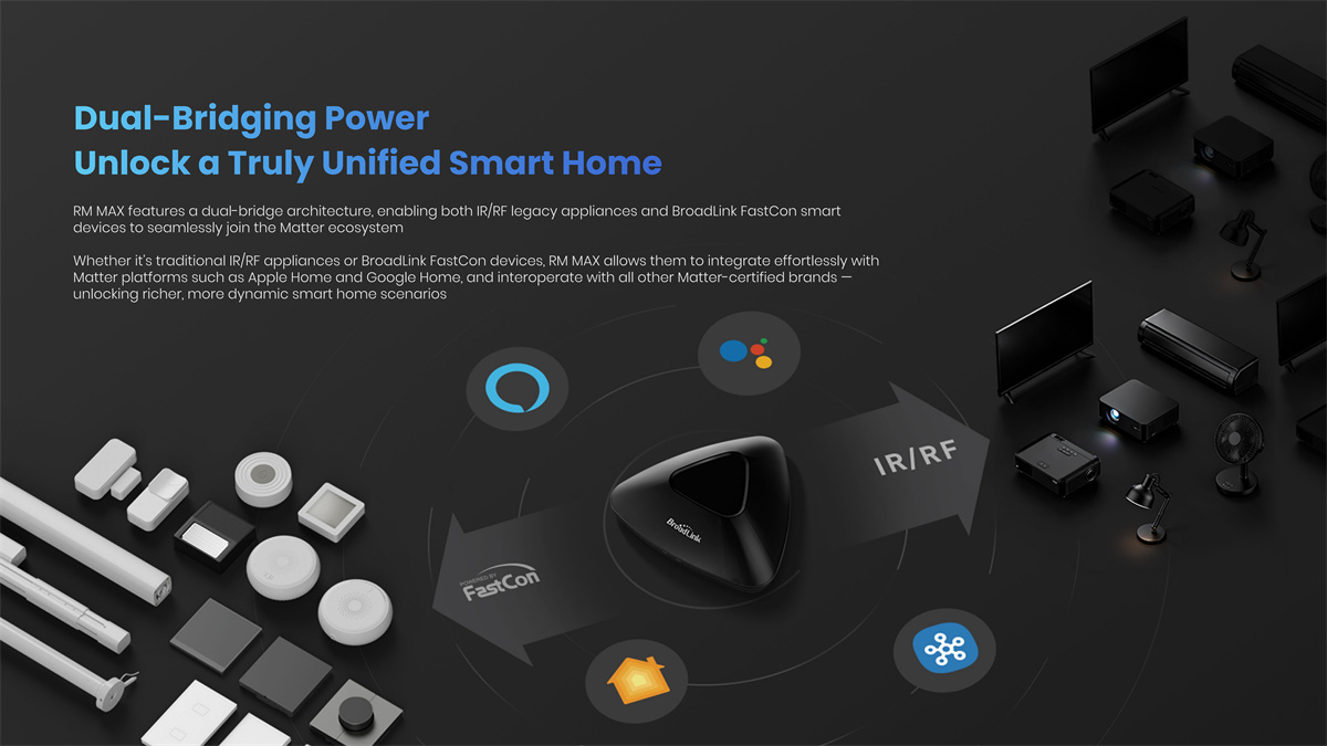 Broadlink Matter RM MAX Wifi B – Smart Home Hub Device recenzja i cena