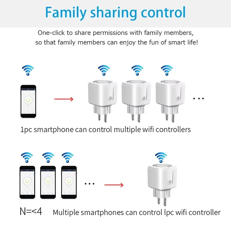 Inteligentna wtyczka WiFi lub  – Wifi Smart Plug recenzja i cena