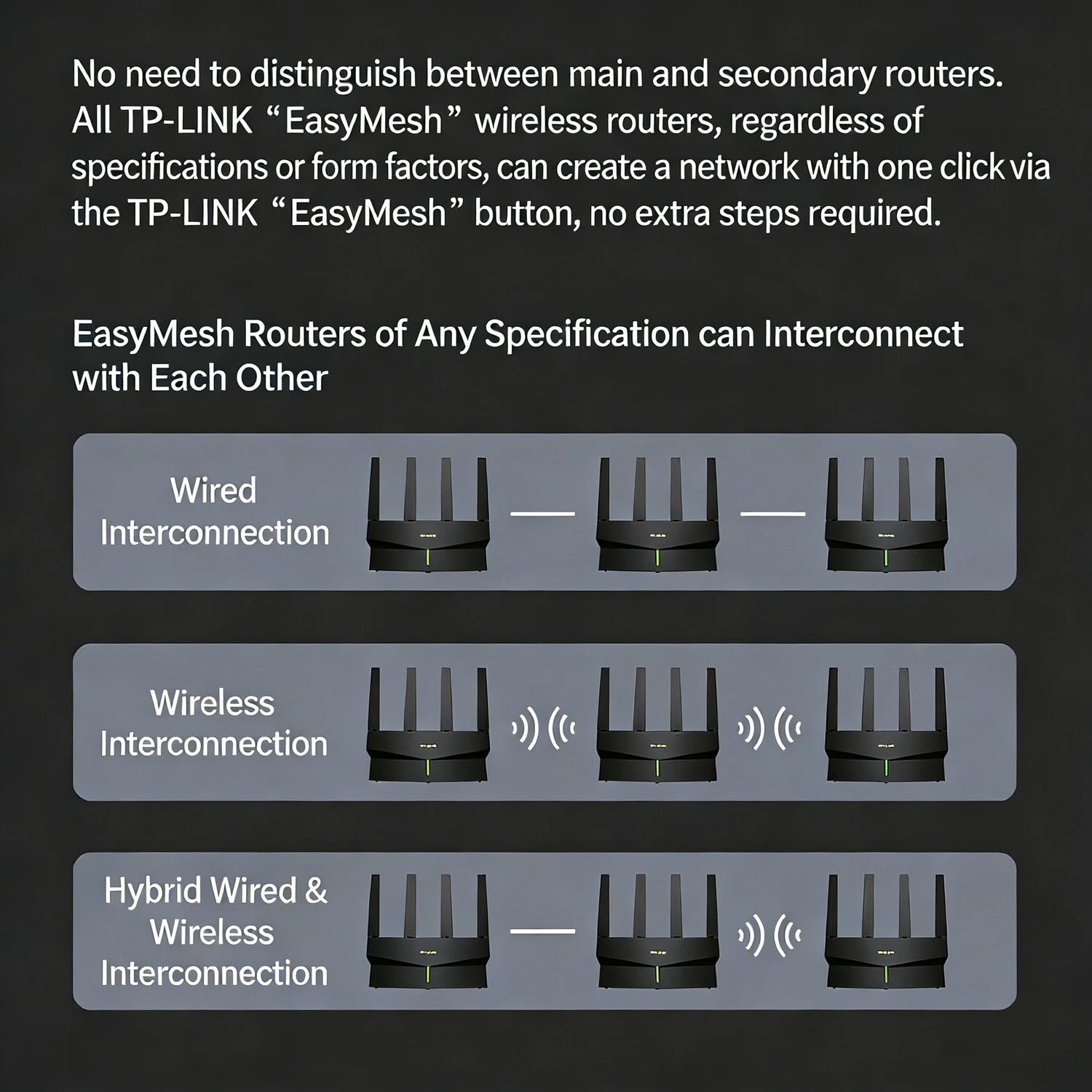 Router bezprzewodowy TP-LINK W – Smart Home Router recenzja i cena
