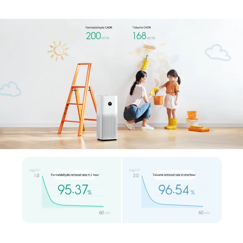 Inteligentny oczyszczacz powie – Smart Air Purifier recenzja i cena