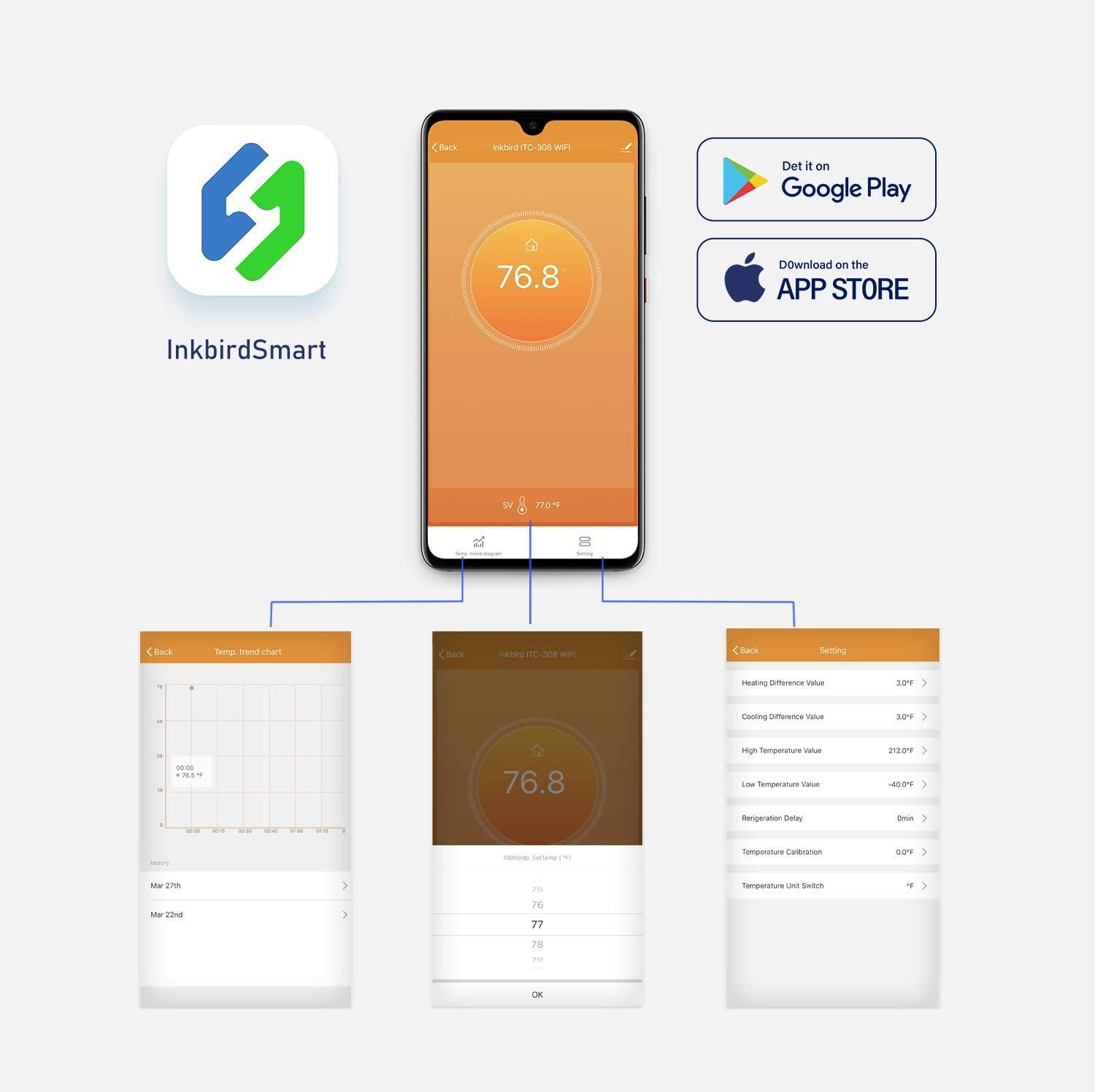 INKBIRD ITC-308-WiFi cyfrowy r – Wifi Smart Plug recenzja i cena
