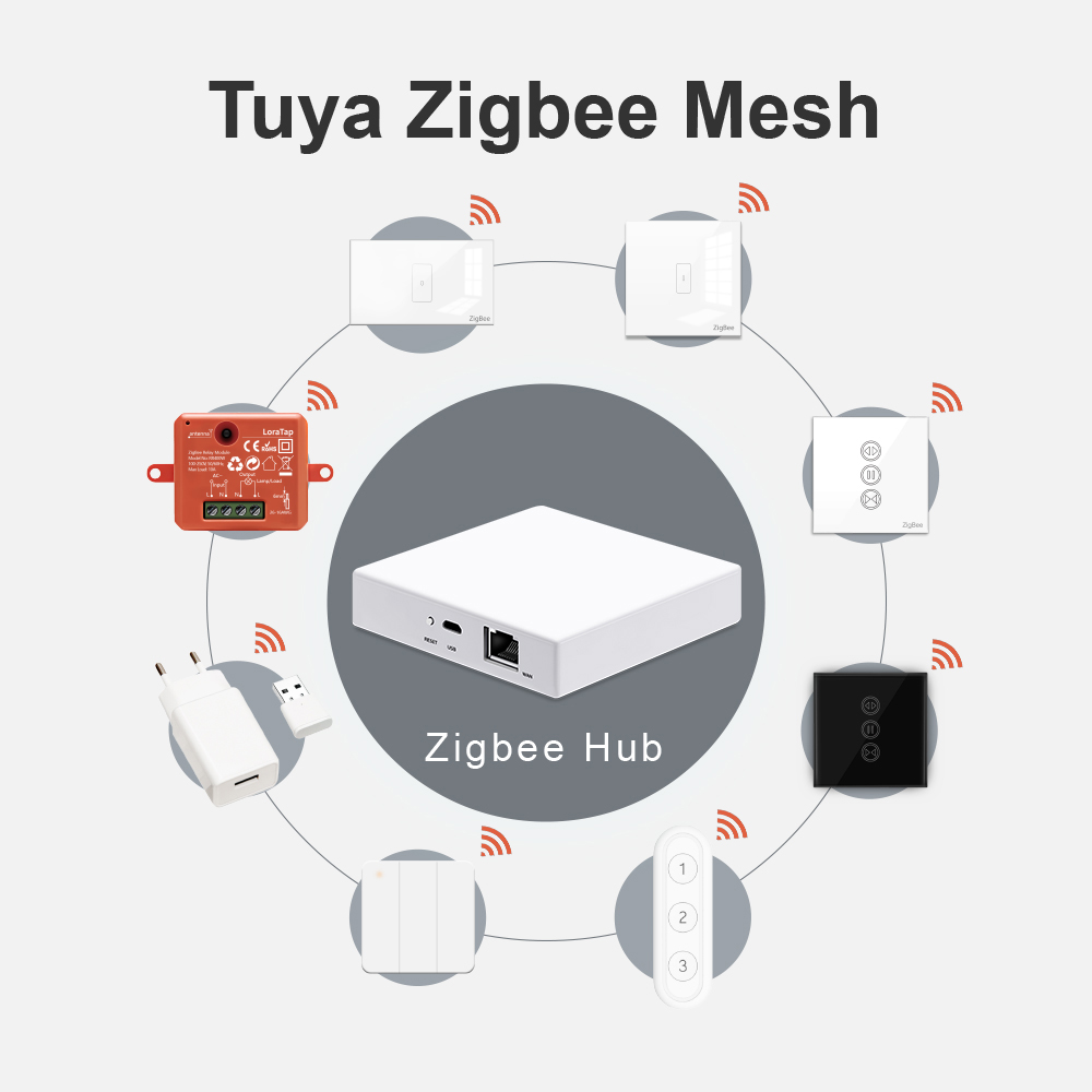 LoraTap inteligentny dom Tuya  – Smart Home Hub Device recenzja i cena