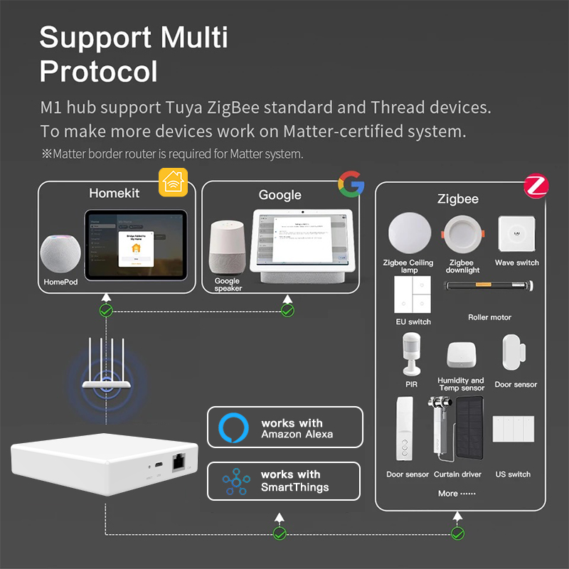 RSH Matter Gateway Tuya Zigbee – Smart Home Hub Device recenzja i cena