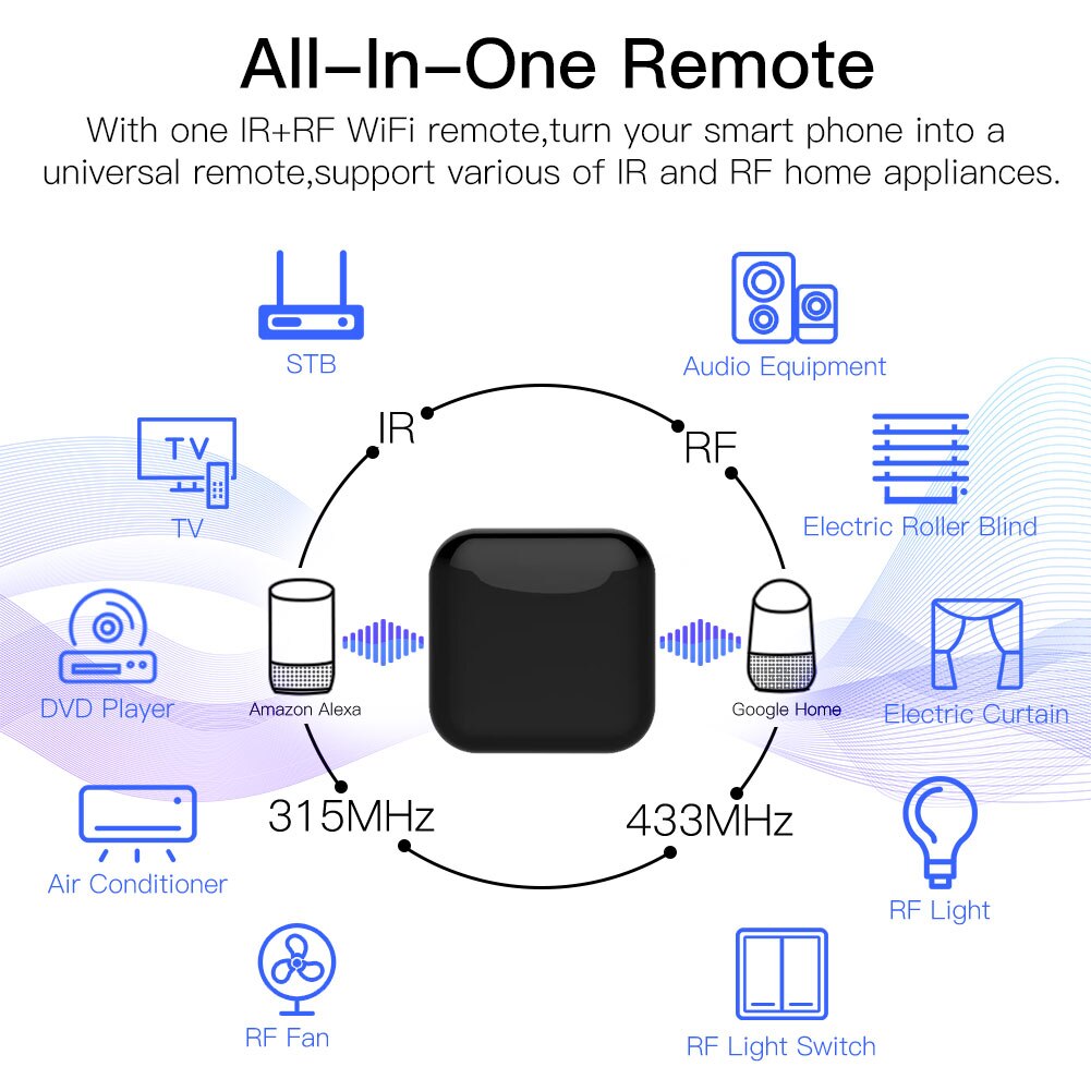 MOES Tuya WiFi IR RF Remote do – Smart Home Improvement recenzja i cena