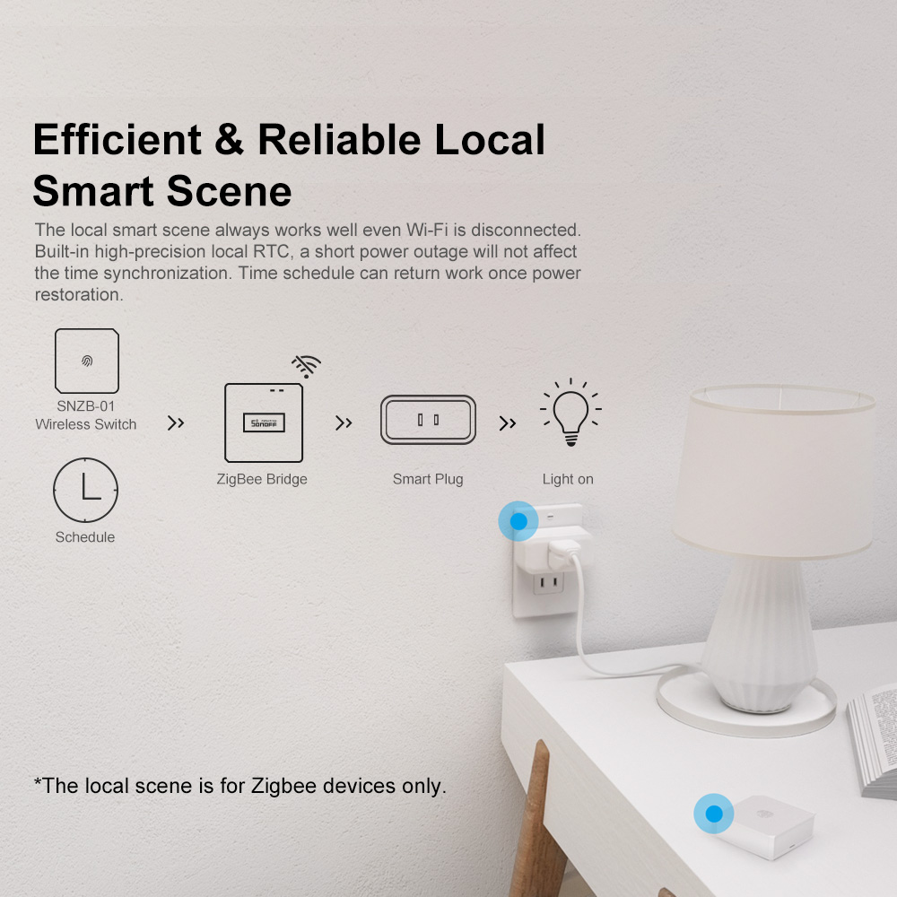 SONOFF ZBBridge-P Brama ZigBee – Smart Home Improvement recenzja i cena