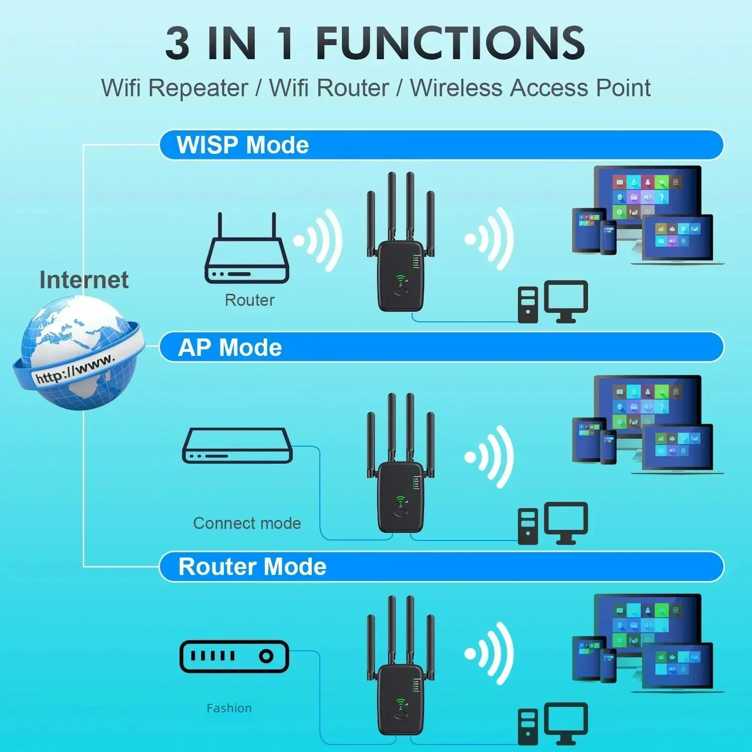 Nowy router bezprzewodowy 1200 – Smart Home Router recenzja i cena