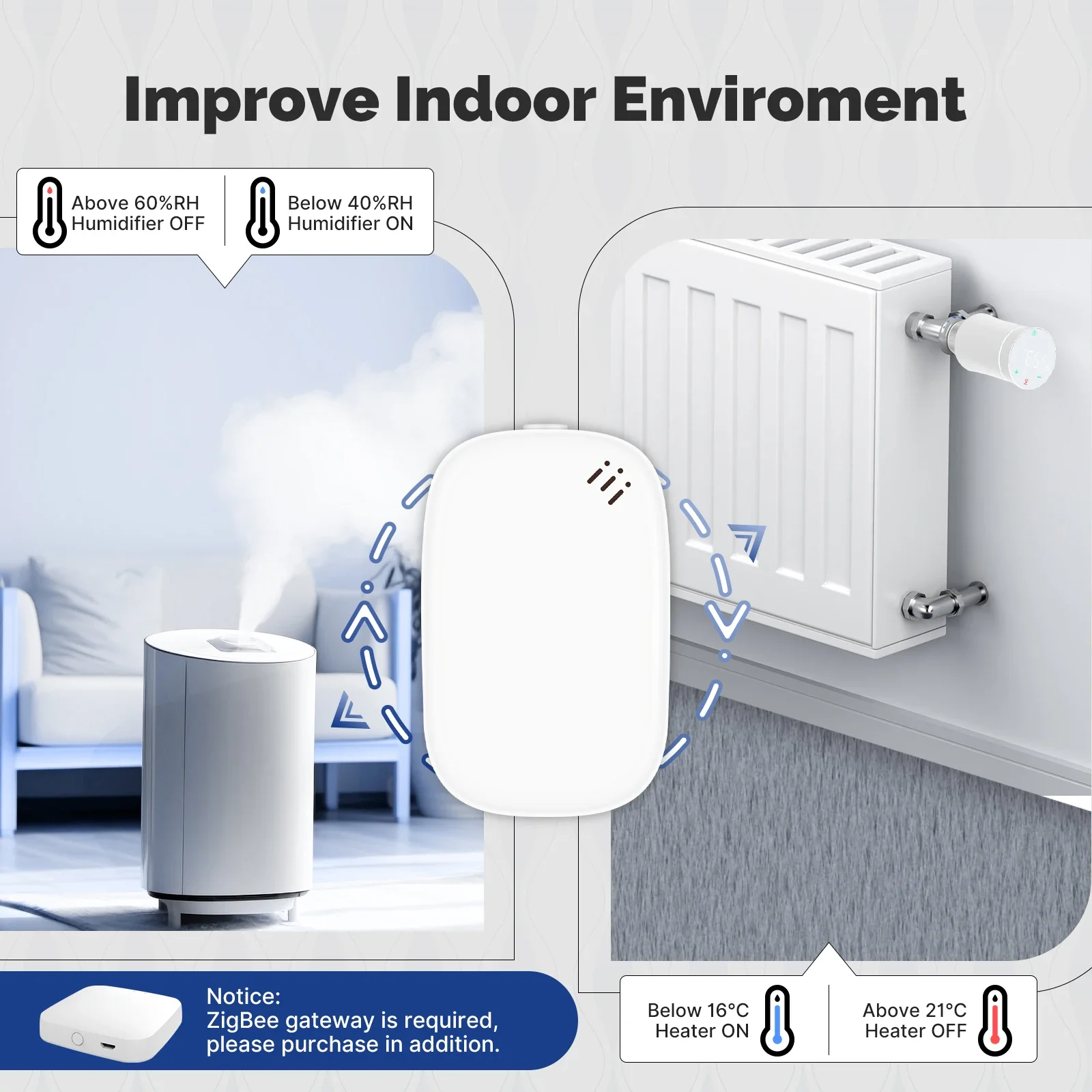 Czujnik temperatury i wilgotno – Smart Home Furniture recenzja i cena