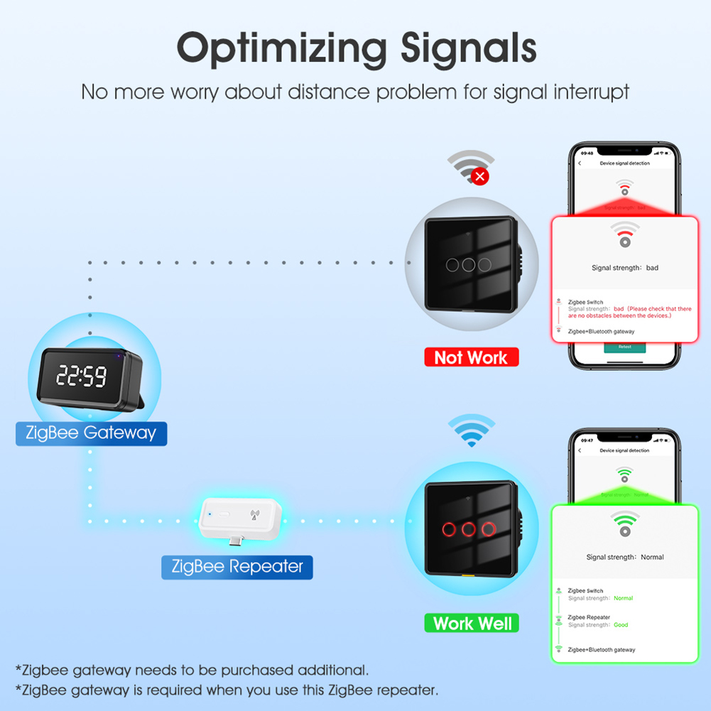 Wzmacniacz sygnału współpracuj – Smart Home Hub Device recenzja i cena