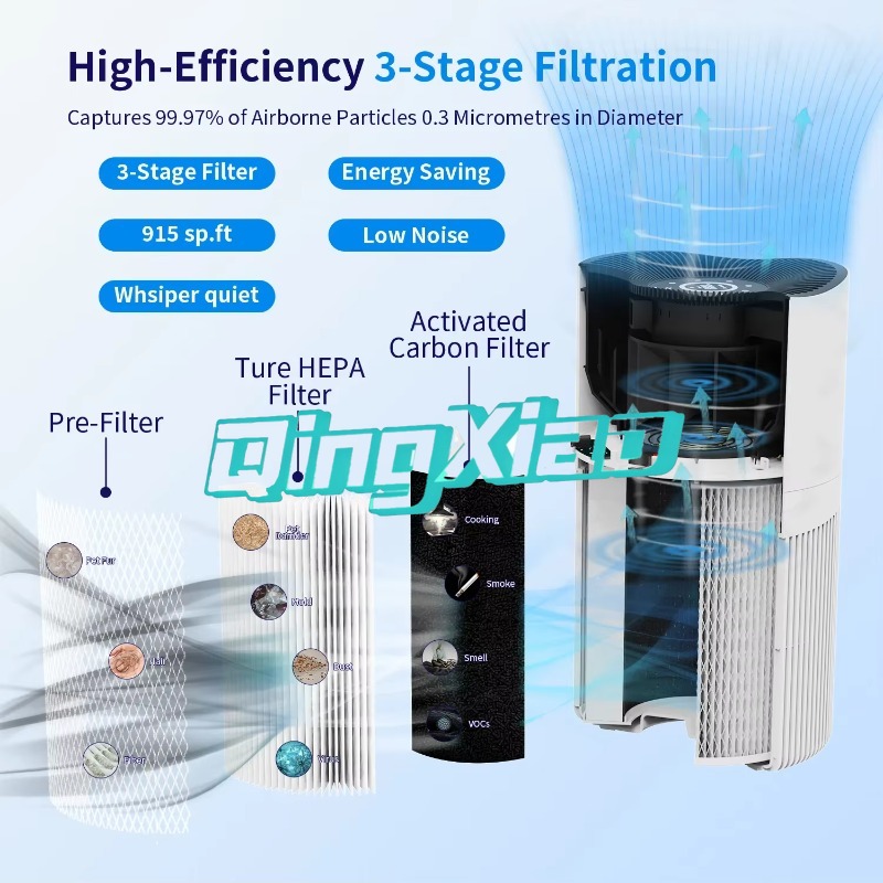 Inteligentny oczyszczacz powie – Smart Air Purifier recenzja i cena