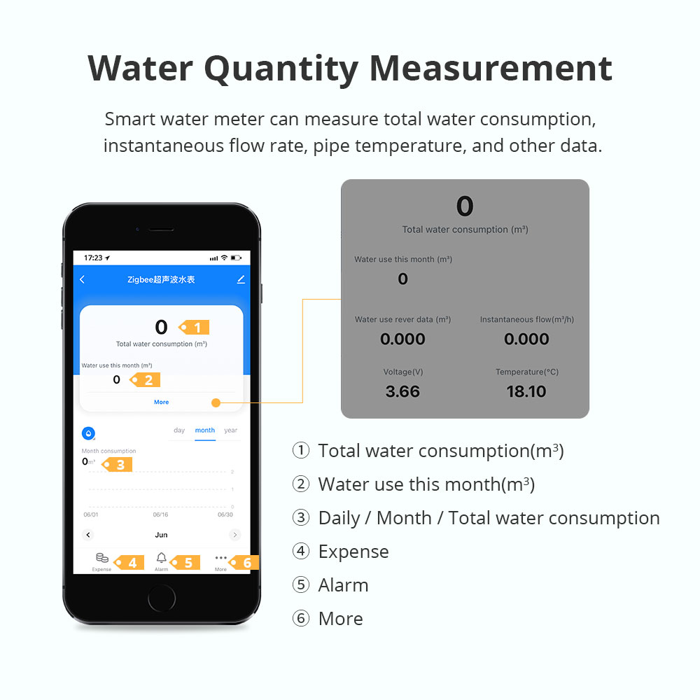 Inteligentny ultradźwiękowy li – Smart Home Features recenzja i cena