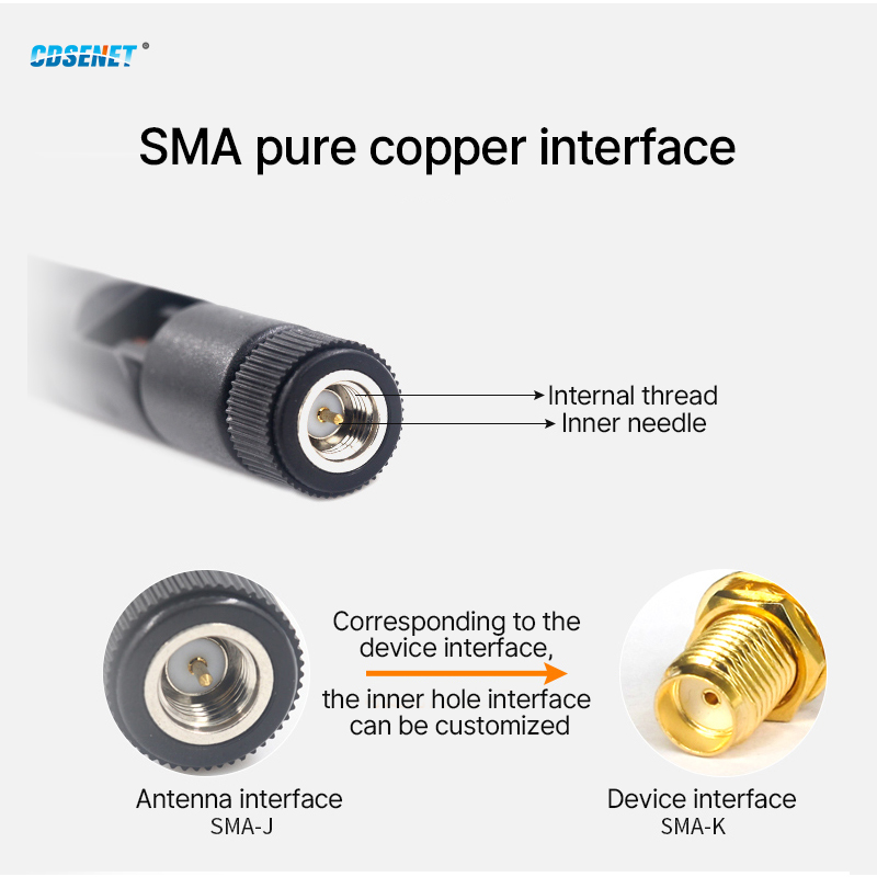 10 szt. Antena gumowa 915MHz,  – Smart Home Router recenzja i cena