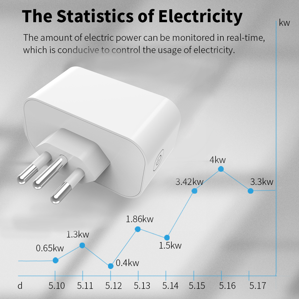 Inteligentne gniazdko WiFi Tuy – Wifi Smart Plug recenzja i cena