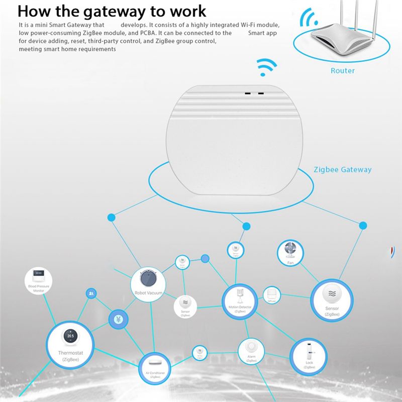 Nowy Design~ Ewelink Zigbee 3. – Smart Home Hub Device recenzja i cena