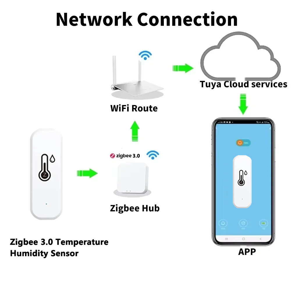 Obsługa Tuya Zigbee 3.0 Czujni – Smart Home Improvement recenzja i cena