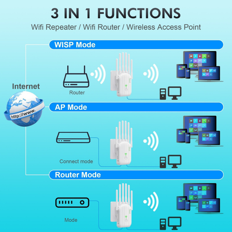 Wzmacniacz sygnału WiFi Dual B – Smart Home Router recenzja i cena