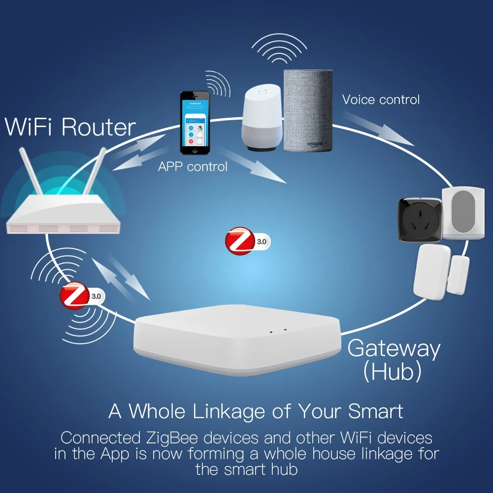 Tuya ZigBee 3.0 Smart Gateway  – Smart Home Sistem recenzja i cena