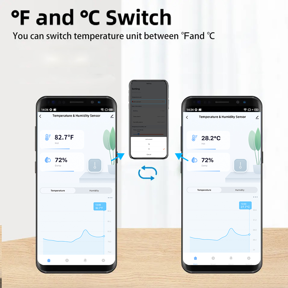 Wodoodporne czujniki temperatu – Smart Home Furniture recenzja i cena