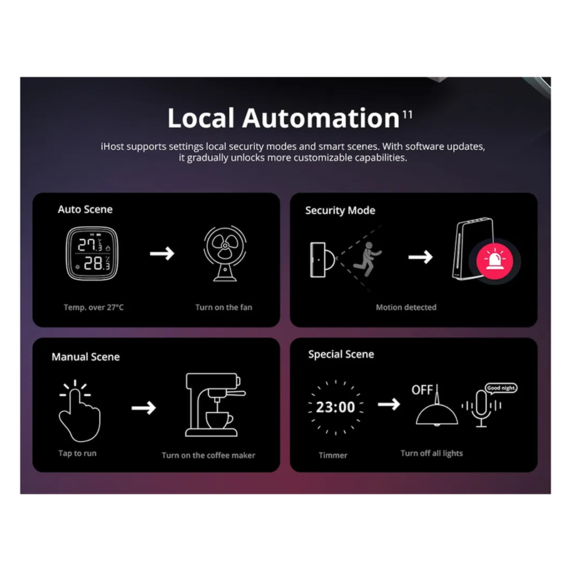 Ewelink Ihost Inteligentny Hub – Smart Home Hub Device recenzja i cena